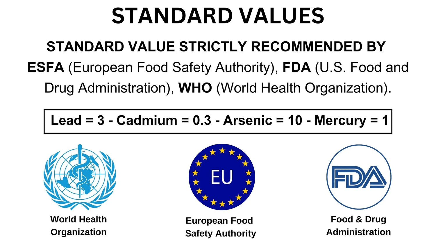 Standard Values recommended by ESFA, FDA, WHO: Lead = 3, Cadmium = 0.3, Arsenic = 10, Mercury = 1