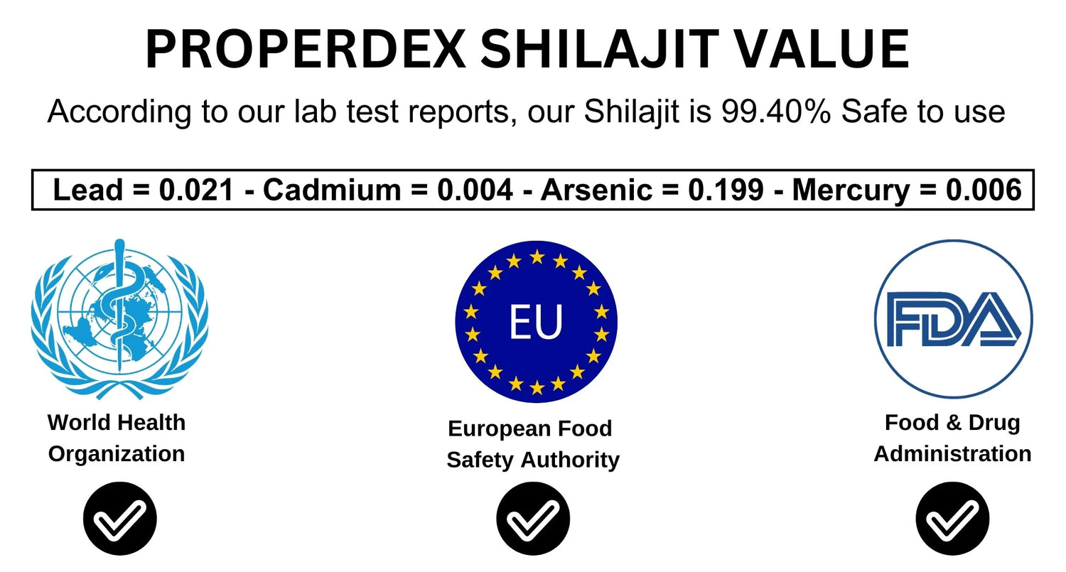 Properdex Shilajit Values from Eurofins lab test: Lead = 0.021, Cadmium = 0.004, Arsenic = 0.199, Mercury = 0.006. According to our lab test reports, our Shilajit is 99.40% safe to use.